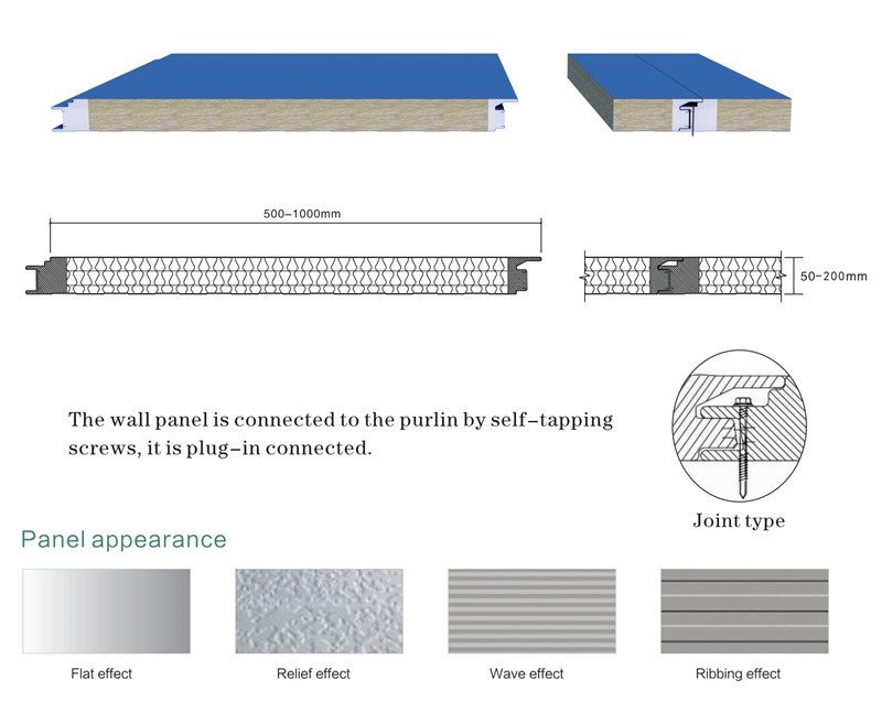 sandwich panel factory