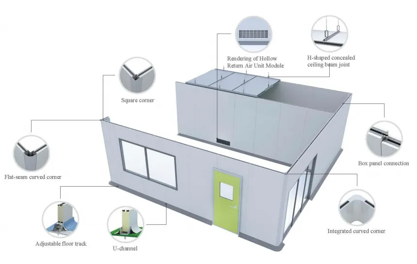 clean sandwich panels 2 clean sandwich panels 2